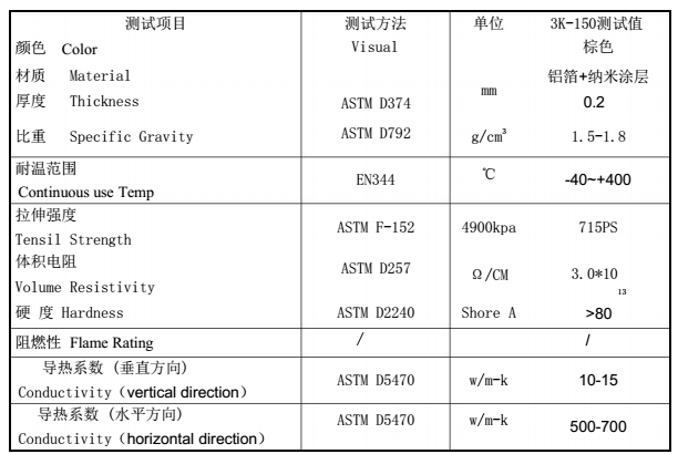 纳米碳铝箔物性表